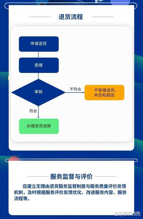 抖音电商退钱流程图怎么做