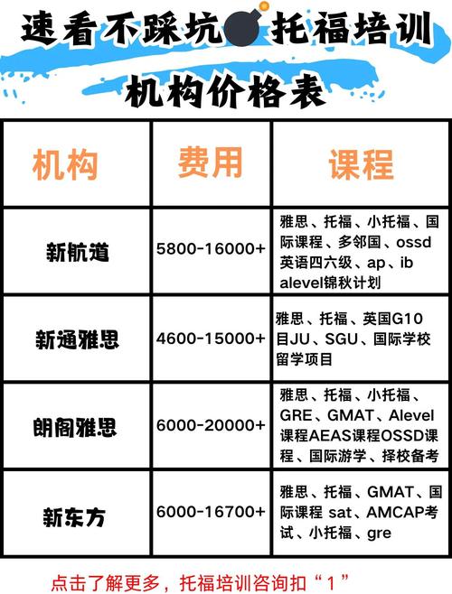 ui设计课程学费多少