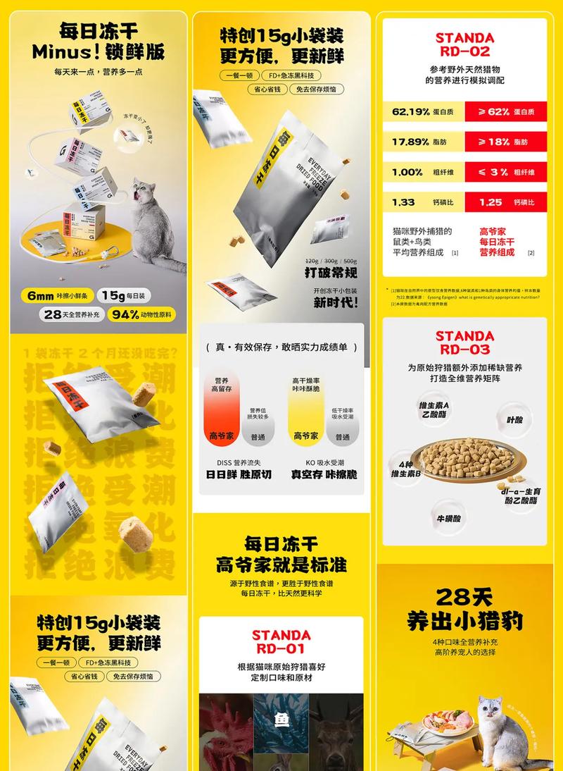 电商详情页构图法怎么做