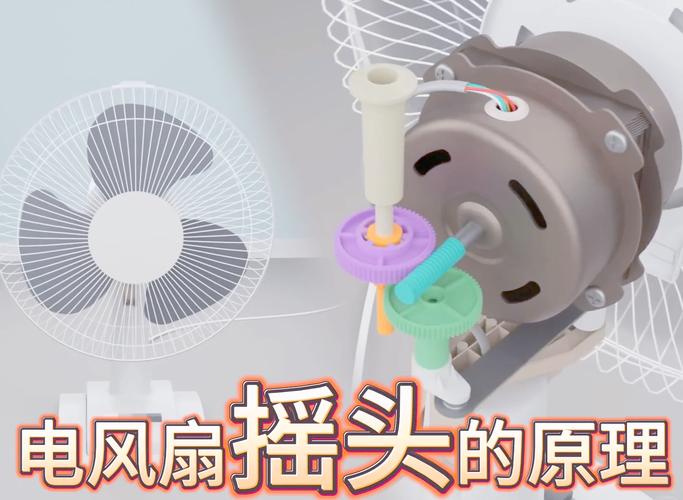 电风扇摇头卡卡响怎么修