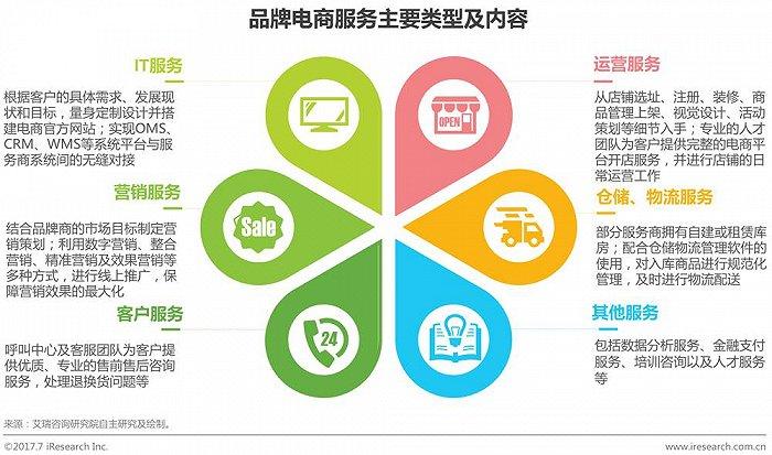 做电商新品牌怎么做得好