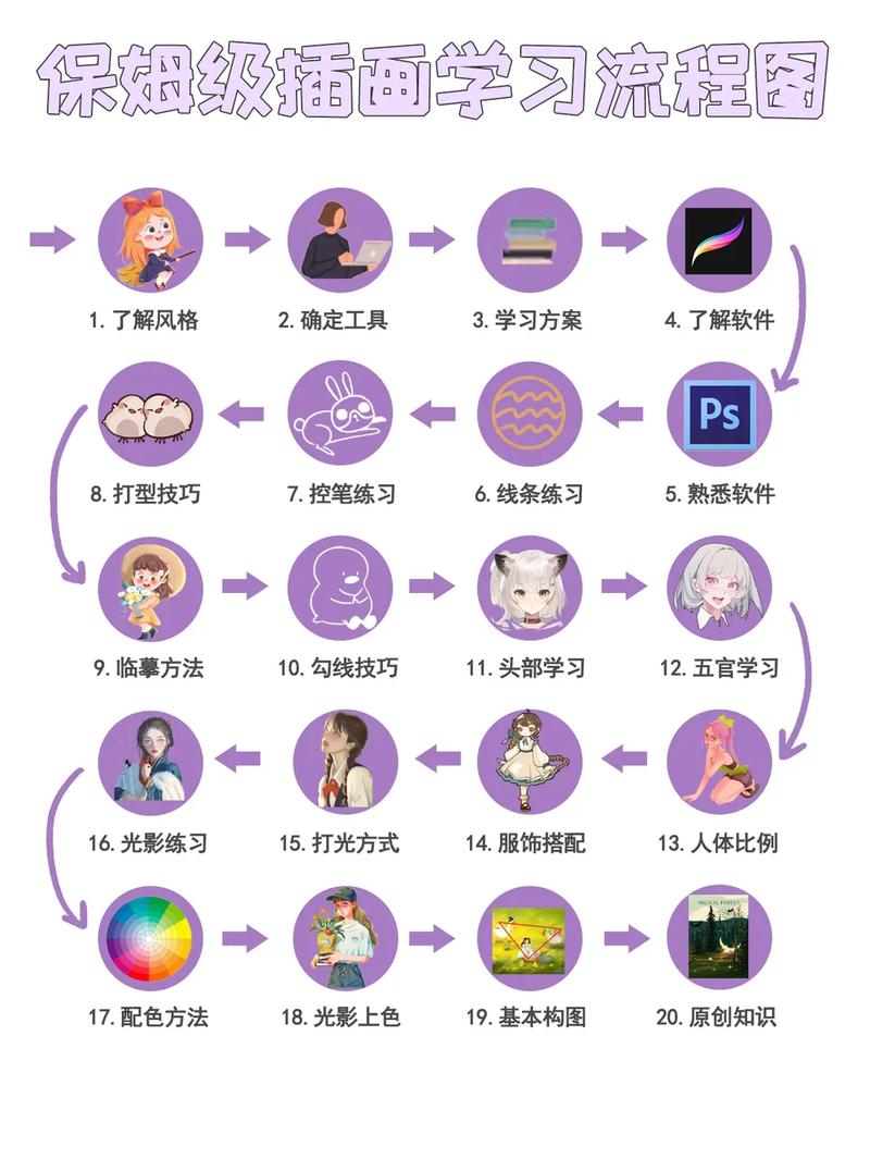 h5电商插画教程新手怎么做