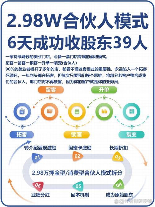 电商合伙人推广怎么做的