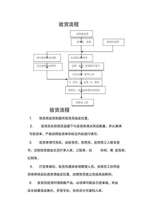 电商购物取证流程图怎么做
